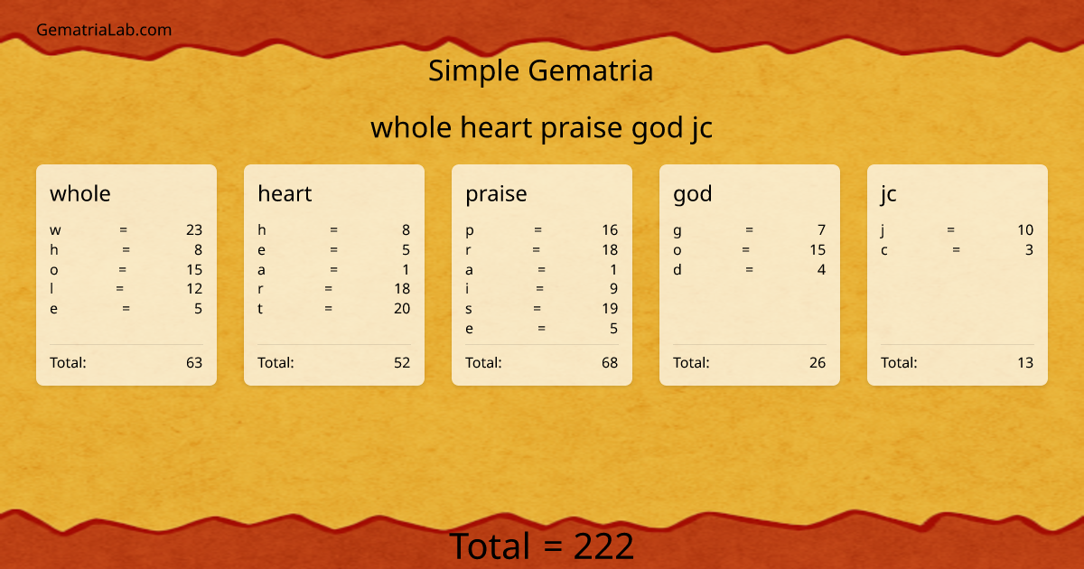 whole heart praise god jc in simple Gematria